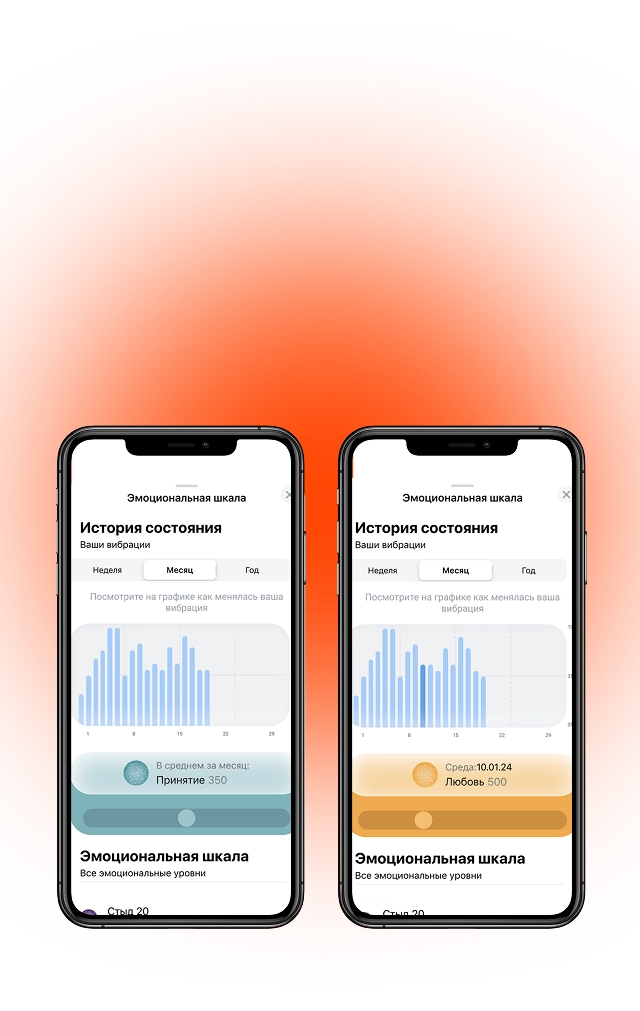 monitoring